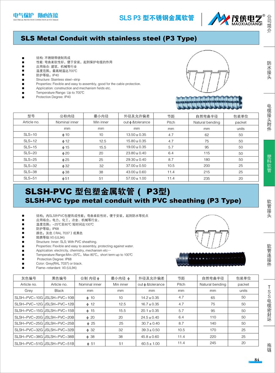 SLS P3型不锈钢金属软管.jpg