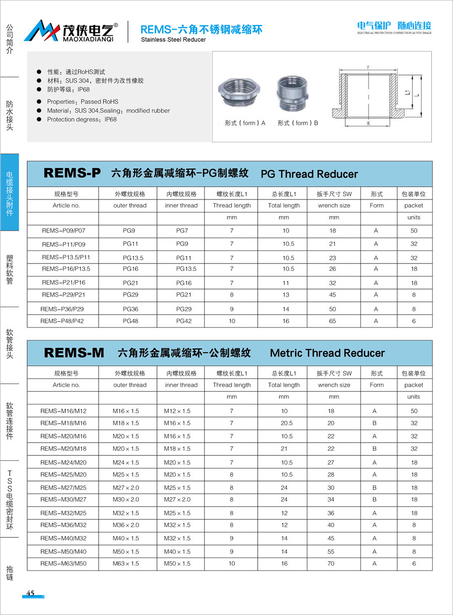 六角不锈钢减缩环2.jpg